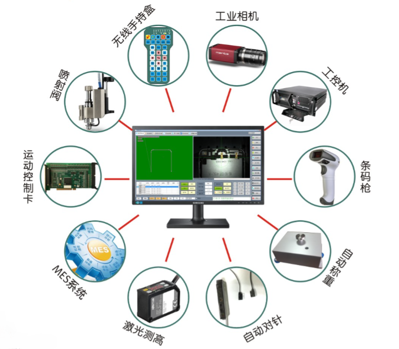 視覺(jué)點(diǎn)膠機(jī)解決方案
