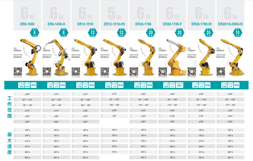 六軸工業(yè)機(jī)器人